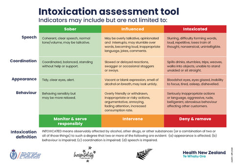 Intoxication Assessment Tool Poster