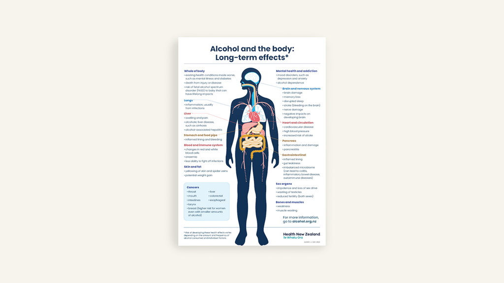 Alcohol and the body: Long-term effects A4 poster