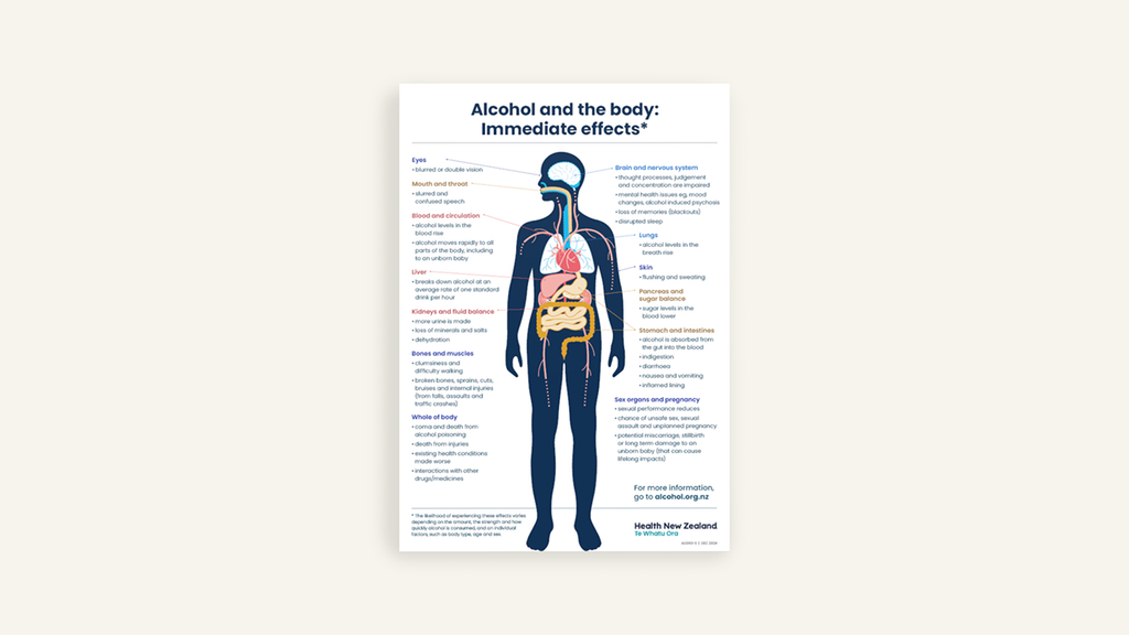 Alcohol and the body: Immediate effects A4 poster
