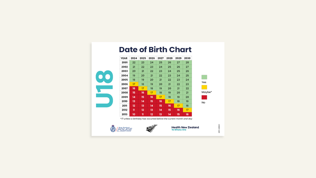 Date of Birth A3-sized poster