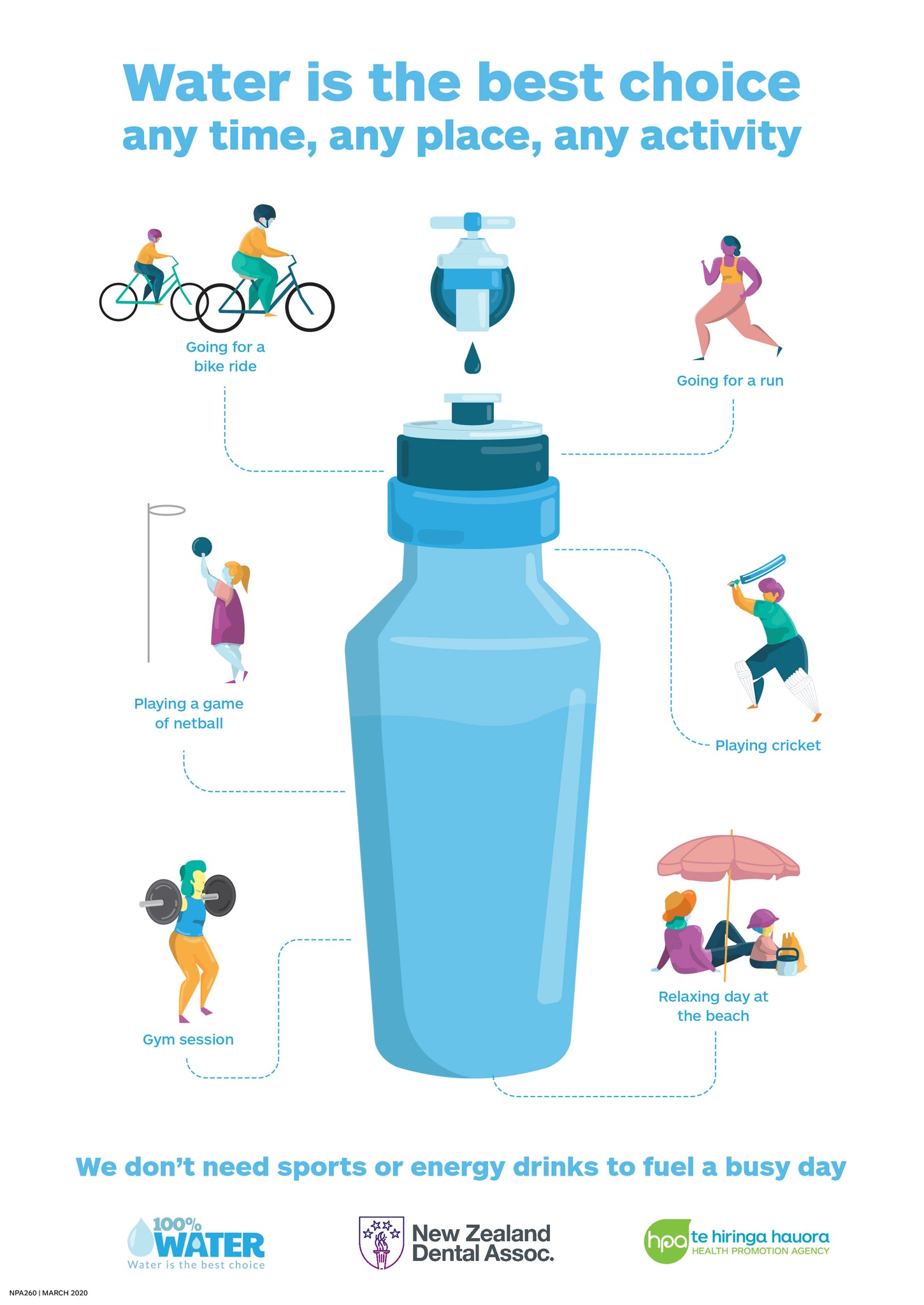 Water is the best choice