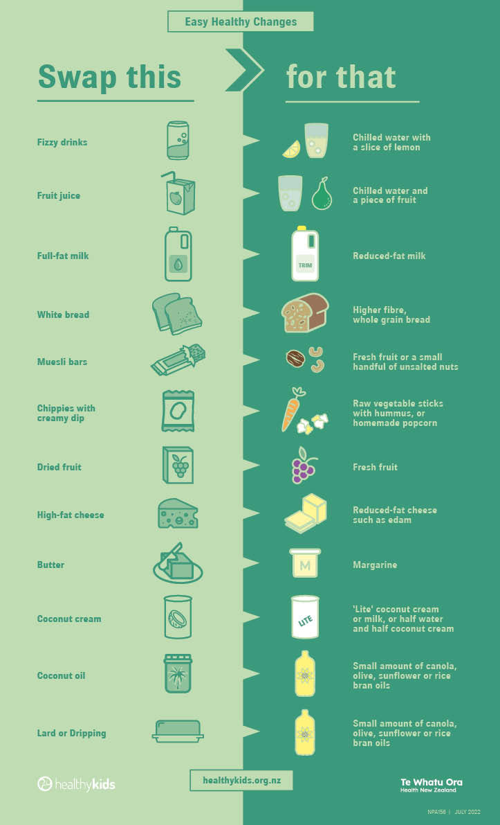 Healthy swaps