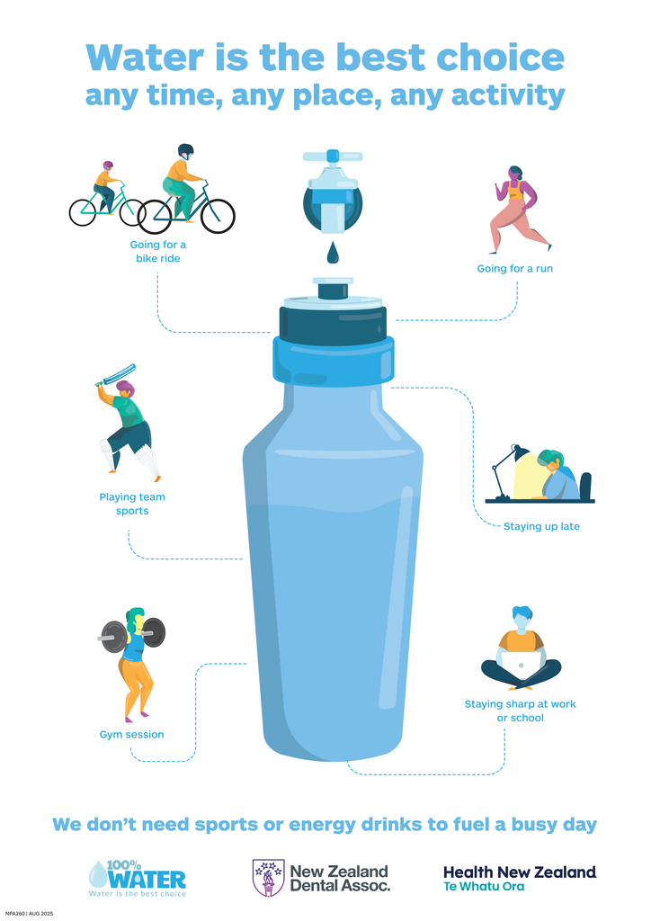 Water is the best choice