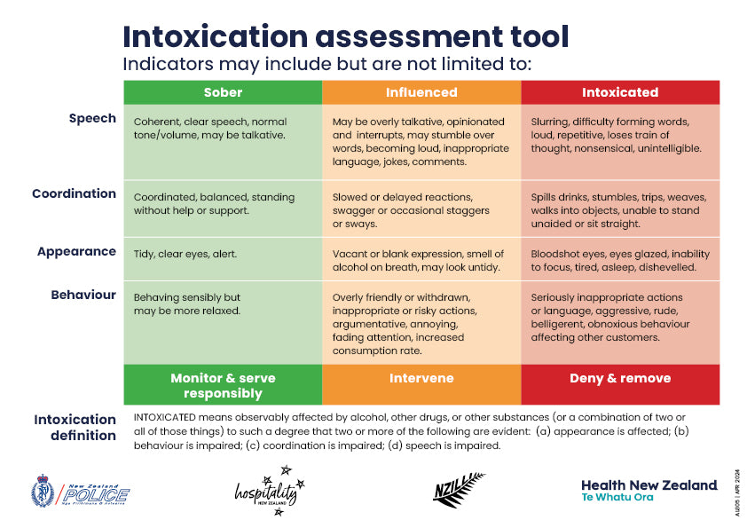 Te Whatu Ora Resource Store Intoxication Assessment Tool Poster te-whatu-ora-resource-store-intoxication-assessment-tool-poster