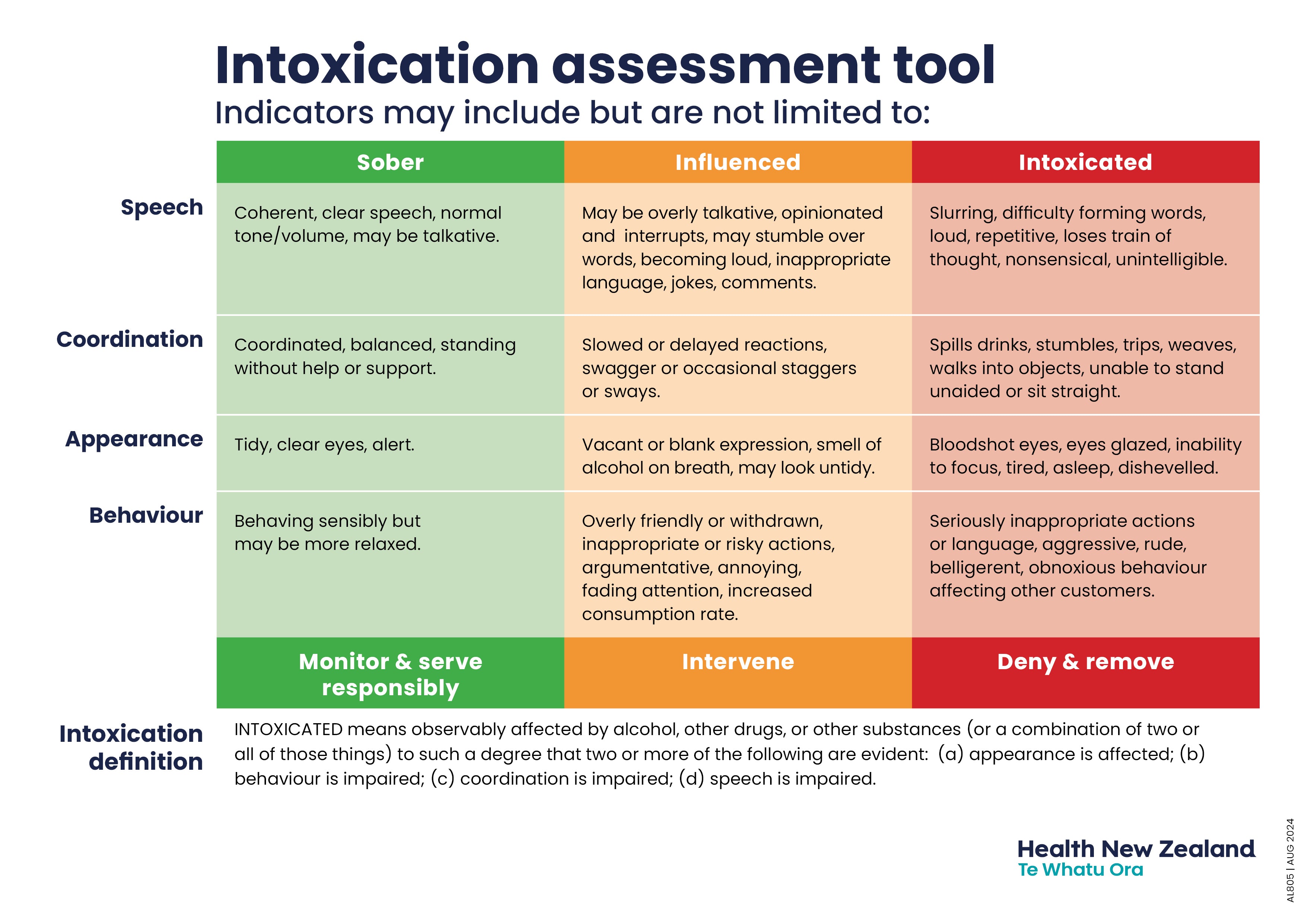 Mat Intoxication Rsa Te Whatu Ora resource store | Intoxication Assessment Tool Poster (A4)