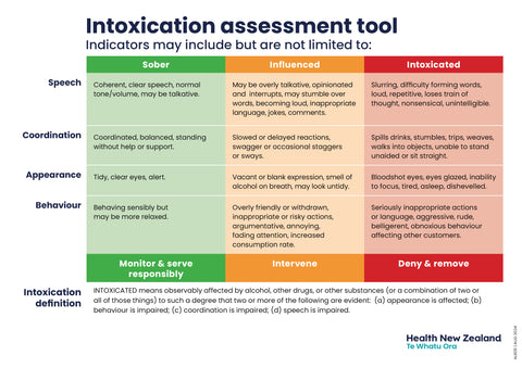 Intoxication Assessment Tool Poster (A4)