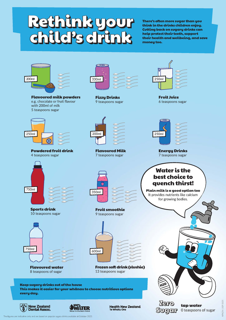 Rethink your child's drink?