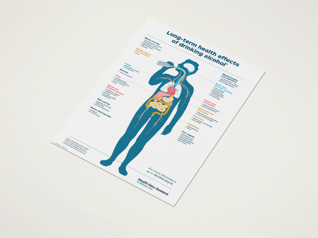 Long-term effects of drinking alcohol A4 poster