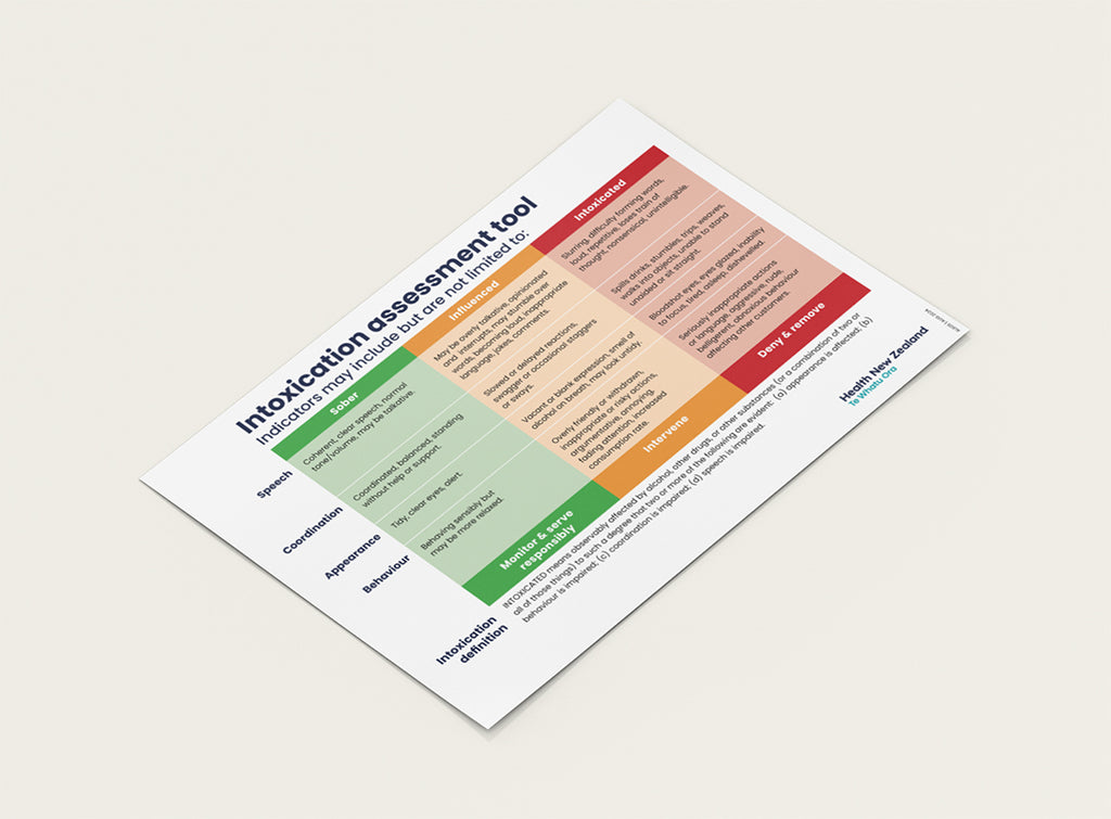 Intoxication Assessment Tool Poster (A4)
