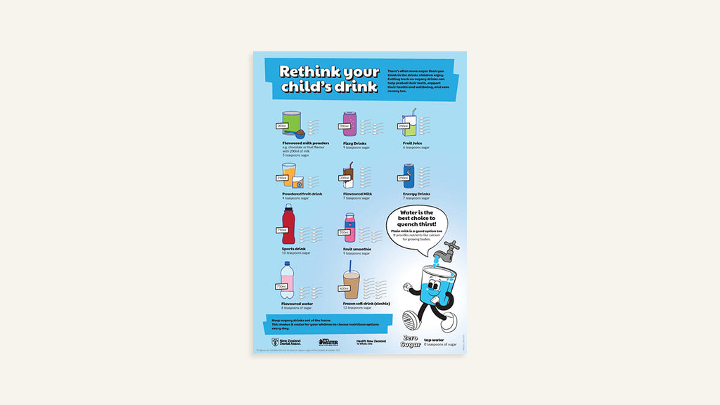 Rethink your child's drink poster