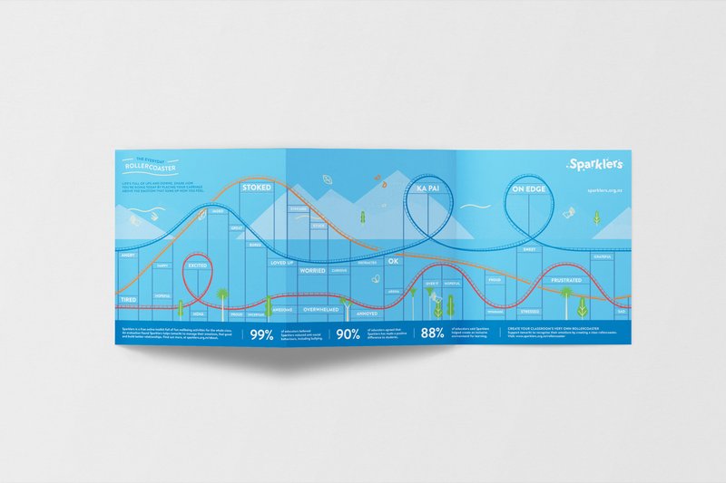 Energy Roller Coaster