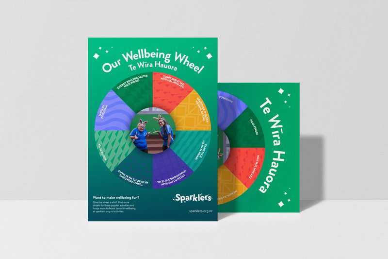 Wellbeing Wheels