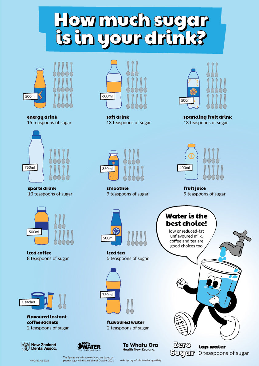 Te Whatu Ora resource store | How much sugar is in your drink?