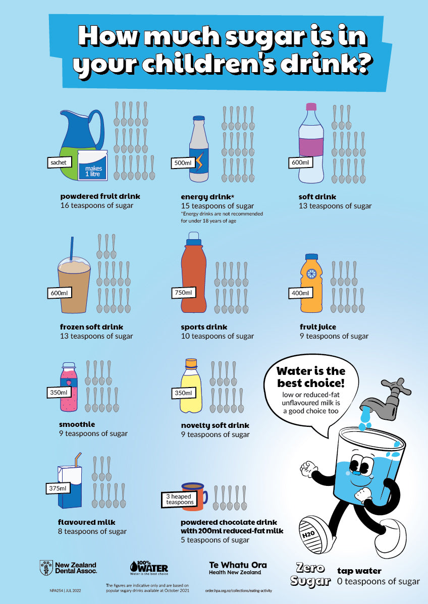 How much sugar is in your children's drink?