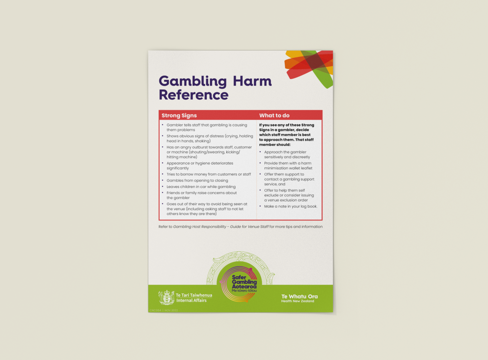 Te Whatu Ora resource store | Gambling Harm Reference (Strong Signs ...